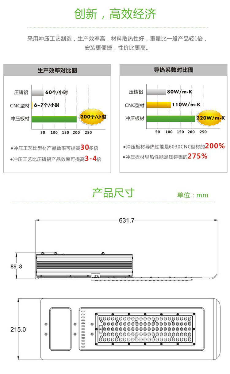 蓝锐LED系列产品之A款美好乡村道路照明专用LED路灯(图6)