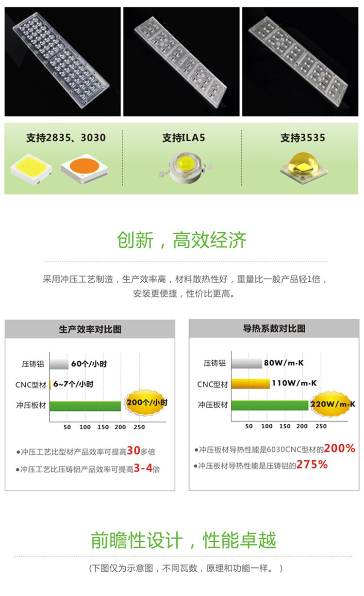 蓝锐LED系列产品之S1款调光智能LED路灯(图6)