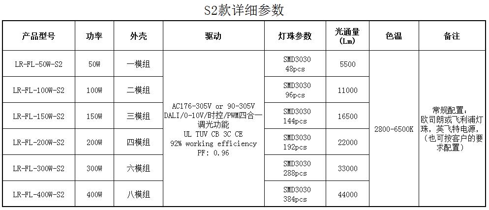 S2款(图1)