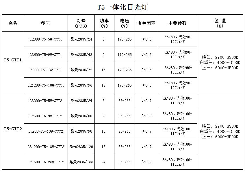 T5一体化日光灯(图1)